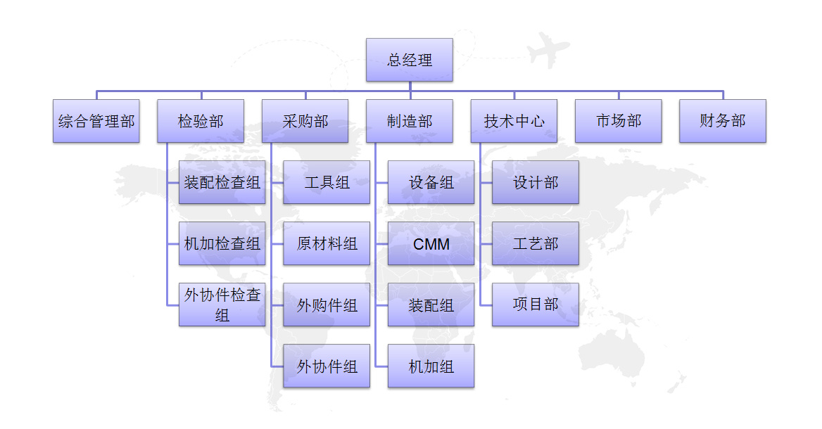 組織架構